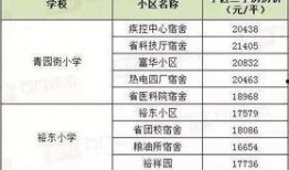 石家庄学区爆料事件最新,揭秘名校入学内幕与公平争议